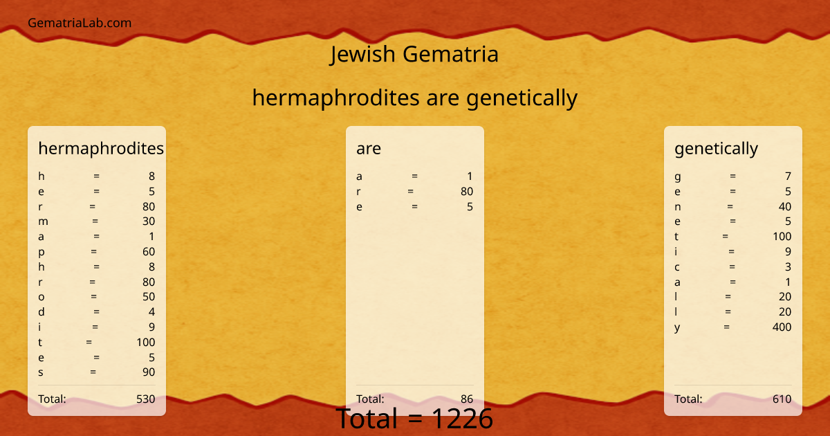 hermaphrodites are genetically in jewish Gematria